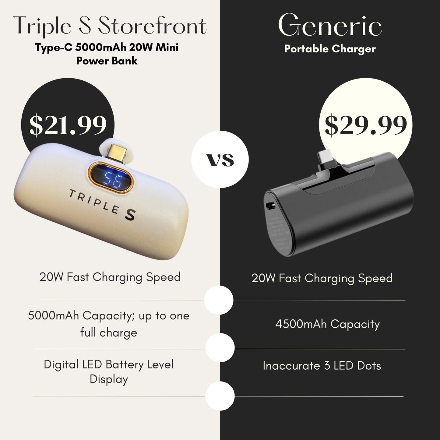 Type-C 5000mAh 20W Mini Power Bank