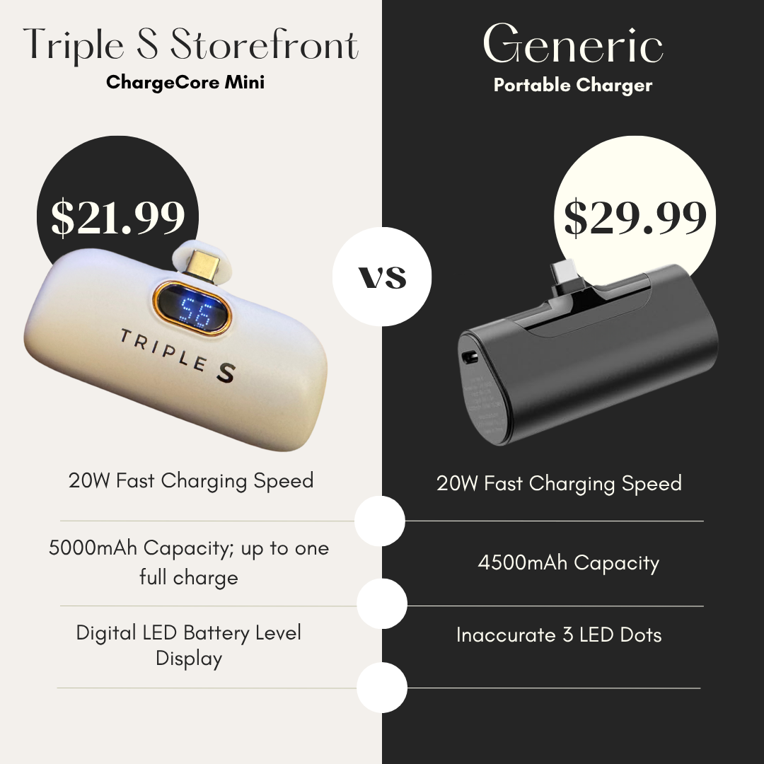 ChargeCore Mini